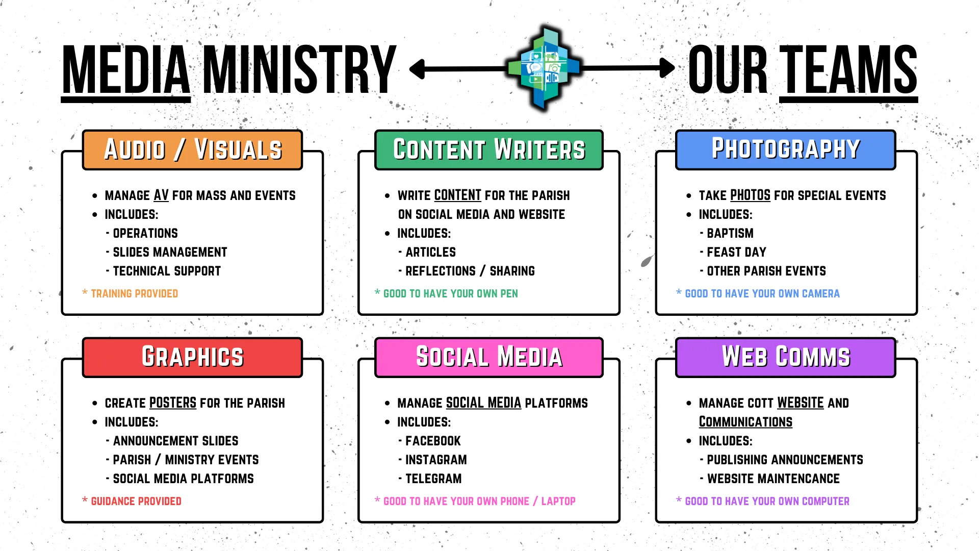 MEDIA MINISTRY